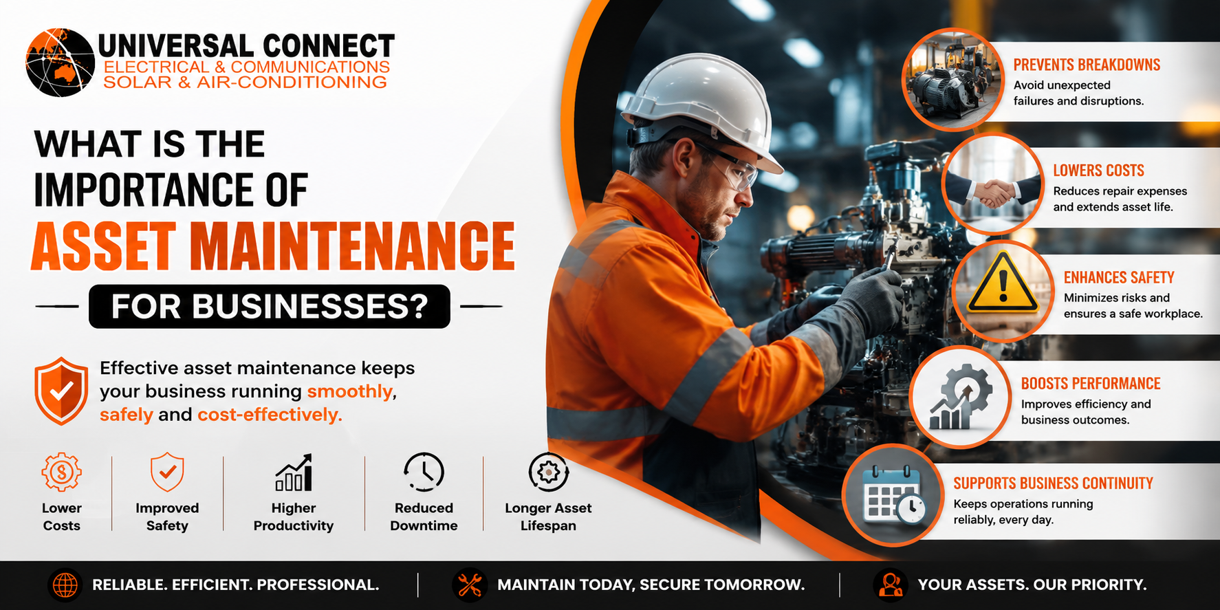importance of asset maintenance for businesses